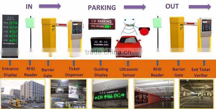 GOOD QUALITY Parking Barcode Reader for parking system