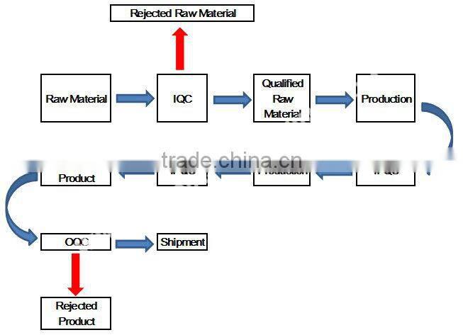 Mandrel For Hairpin Bender Machine , Semi-automatic hairipin bender, or handing feeding hairpin bender