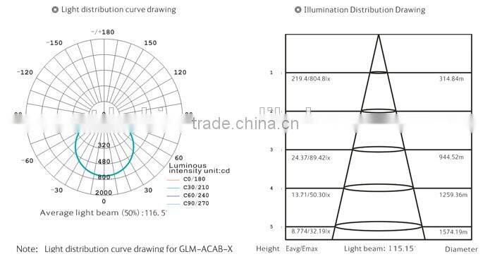 300x600mm led panel light
