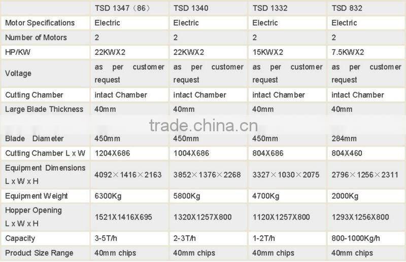 Best Price Scrap Metal Shredder Machine for Sale