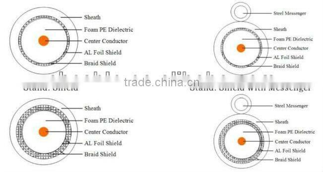 RG59_RG6 Coaxial Cables for CCTV system