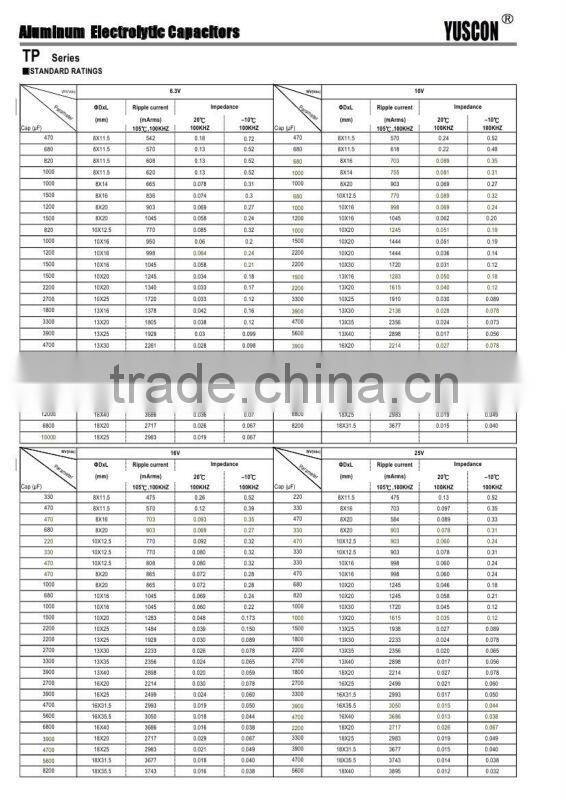 Aluminum Electrolytic Capacitor for switch power supply