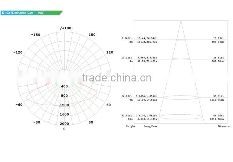 Promotional Price, 100-140lm/W, Super Slim Design, Nichia LED, 2016 CE Rohs Approved, Meanwell Driver 40W LED Street Lighting