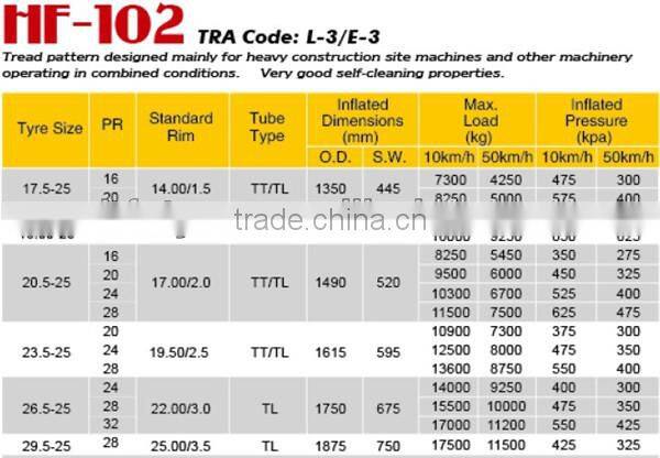 BIAS OTR TIRE 23.5-25
