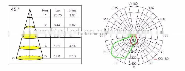 12V 24V 1W interior stairs LED wall lighting