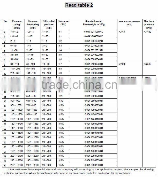 R1/2 thread Ex-proof air gas pressure switch 604