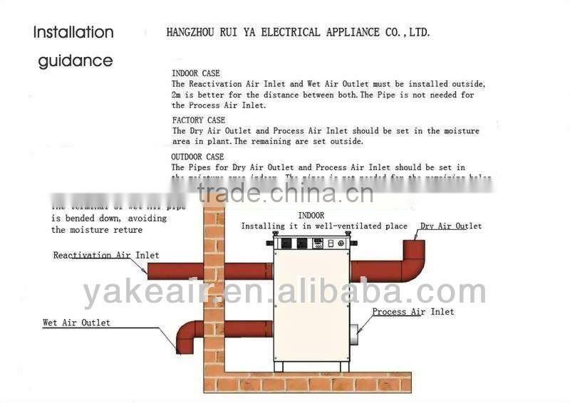 2015 YAKE Industrial Adsorption Rotor Dehumidifier