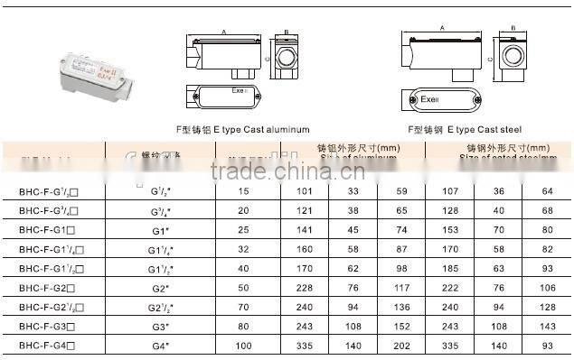 BHC explosion proof junction box