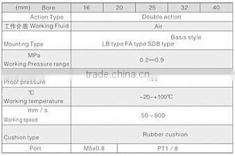 Customized Stainless Steel Mini Pneumatic Air Cylinder pneumatic ram actuators