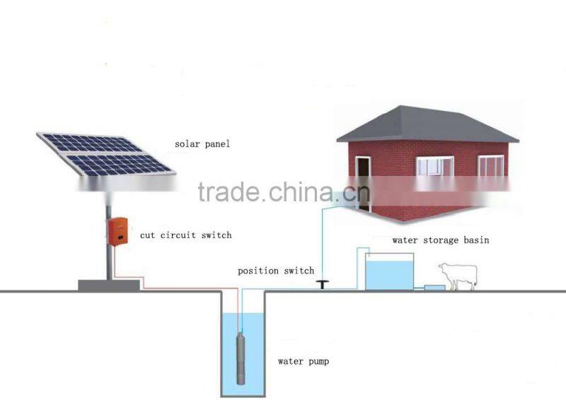 solar pumps solar water pumps solar water pumps for well