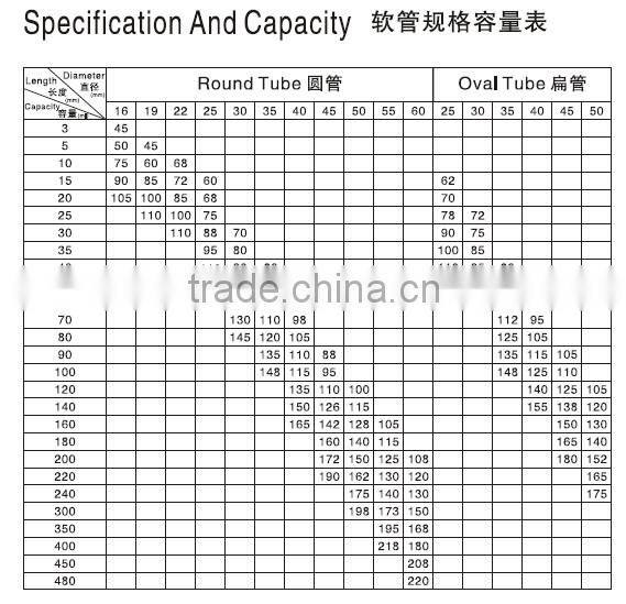 Face cleanser Plastic Tube with Offset Printing