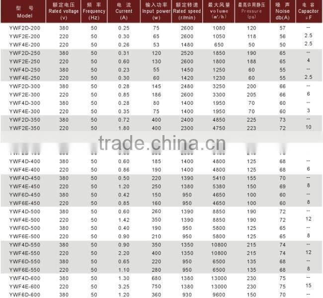 YWF 4E-450mm series Out-rotor Axial Fan