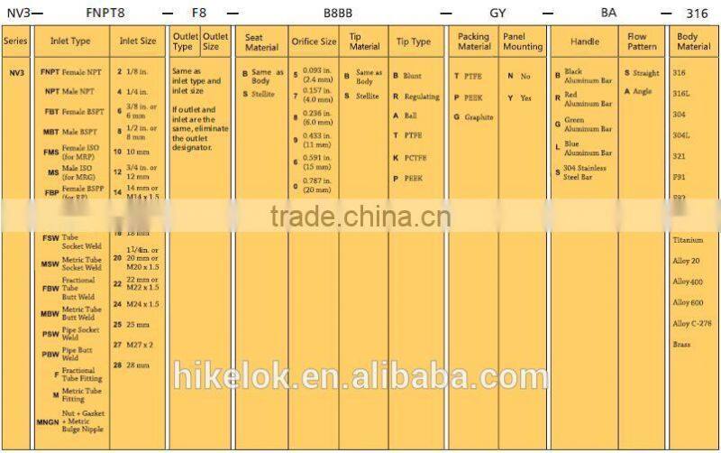 SS316 Forged Needle Valve Upper Stem and Lower Stem Design Needle Valve Shut Off Valve Flow Control Valve