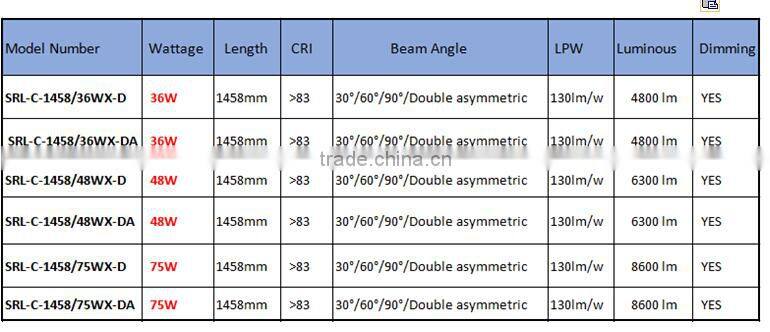2016hot sale Led Trunk System with Emergency Pack and Sensor 5 years warranty