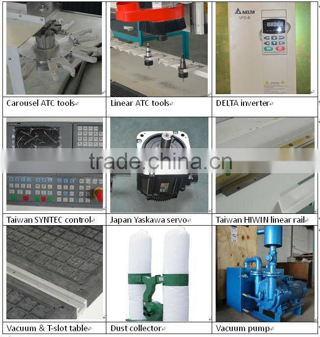 European quality siemens 9kw servo motor cnc router/cnc router spindle motor