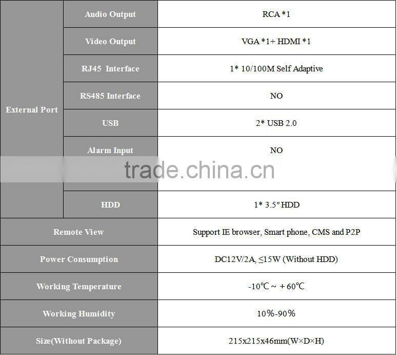 ONVIF Mini NVR 4CH NVR with cloud function