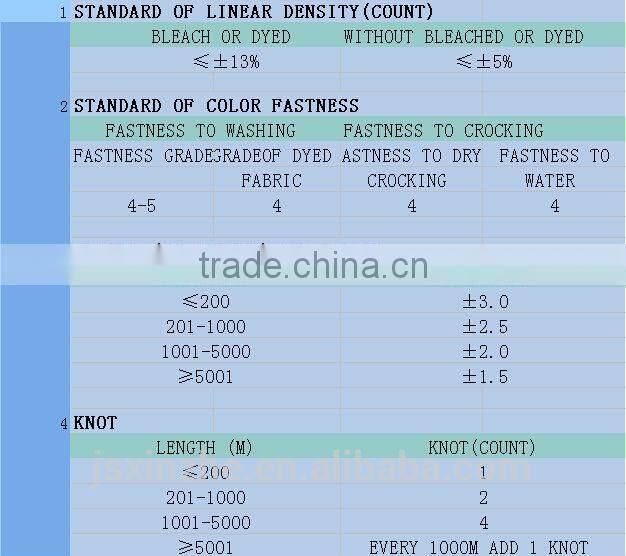 40S/2 dyed spun polyester Sewing Thread 3000Y