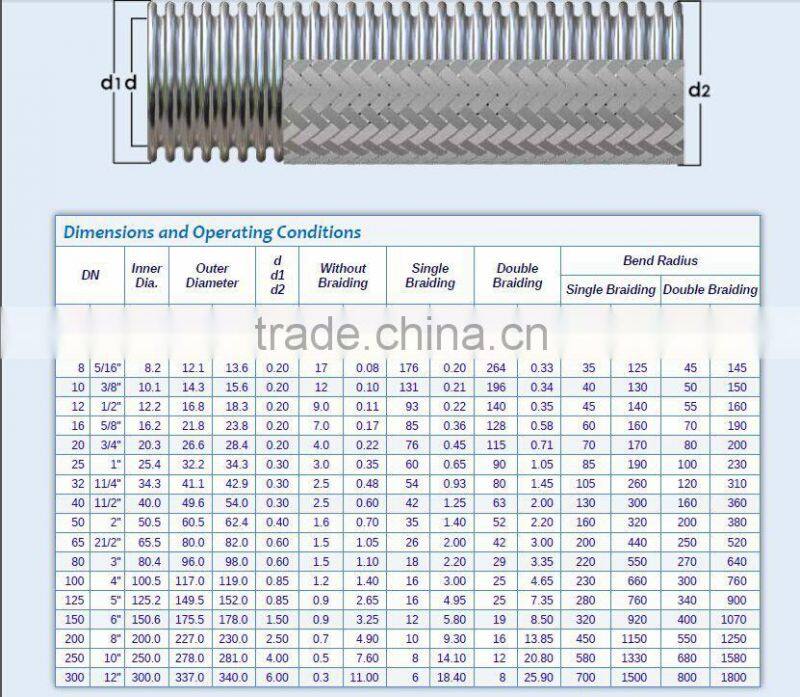 metallic thread flange joint flexible hose stainless steel ss304