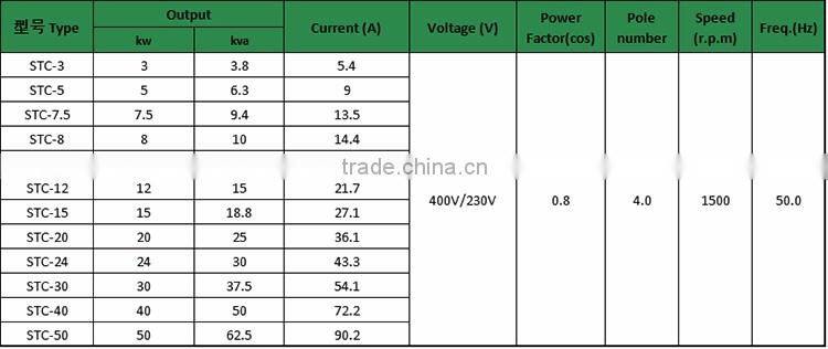 Factory customized powerful 24kw generator 30kva alternator 1500rpm AC Synchronous