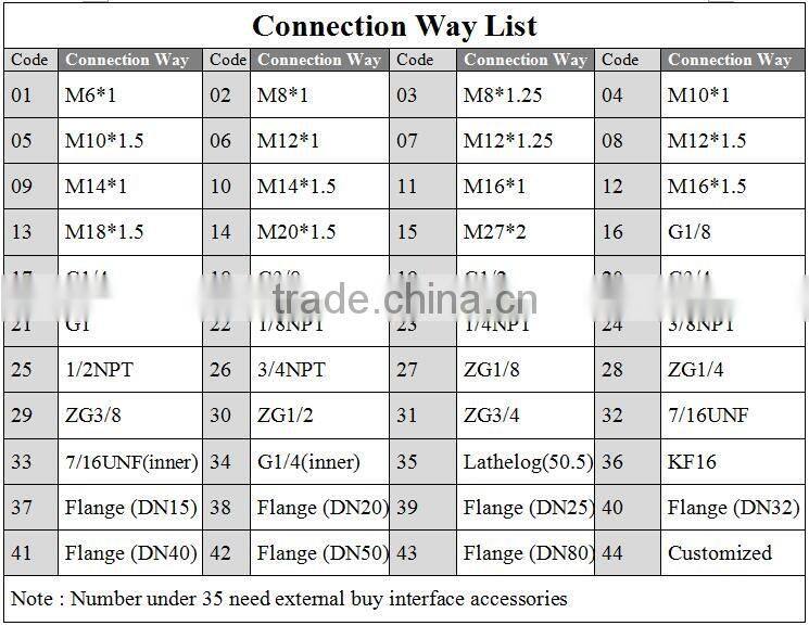 TP-C-12 air pressure transmitter with high resolution can be customized