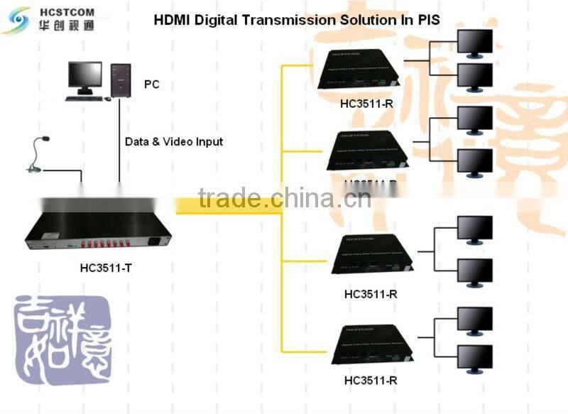 uncompressed HDMI video/stereo audio fiber optic media converter