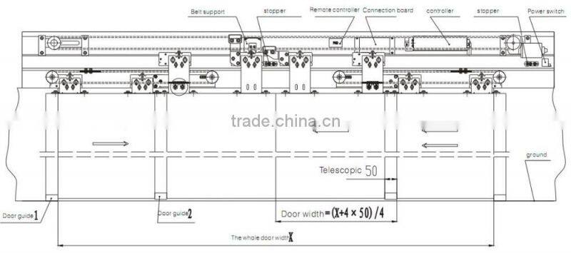 Telescopic automatic sliding glass doors operator