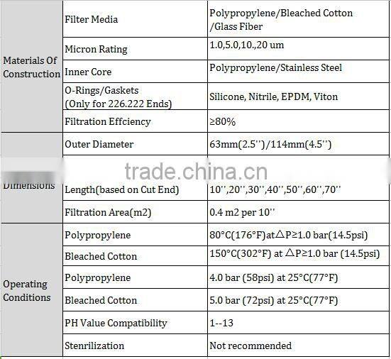 PP String Wound Water Filter Cartridge/Water Pre-Filtration