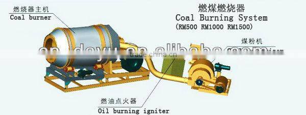 NEW Designe Rotary Pulverized Coal Burner