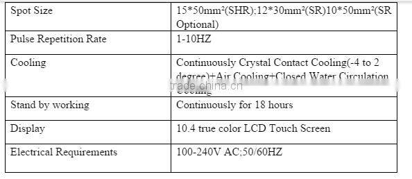 Promotion Price;Ipl Laser Facial Rejuvenation Machine Ipl Hair Removal/Ipl Laser/shr Ipl Hair Removal Machine--RIVA