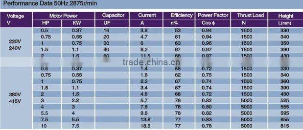 4inch oil filled shield AC submersible motor,0.5-10hp pumps