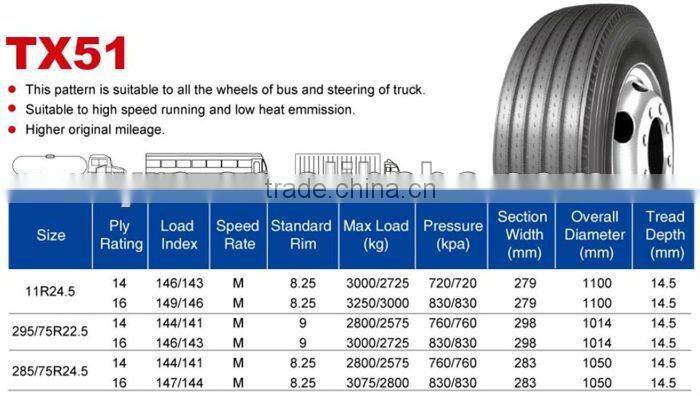 22.5 24.5 inch tire good year