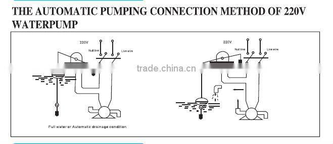 HEIGHT HT-XX Eletronic water float switch /water Level switch/ float switch With CE Certification