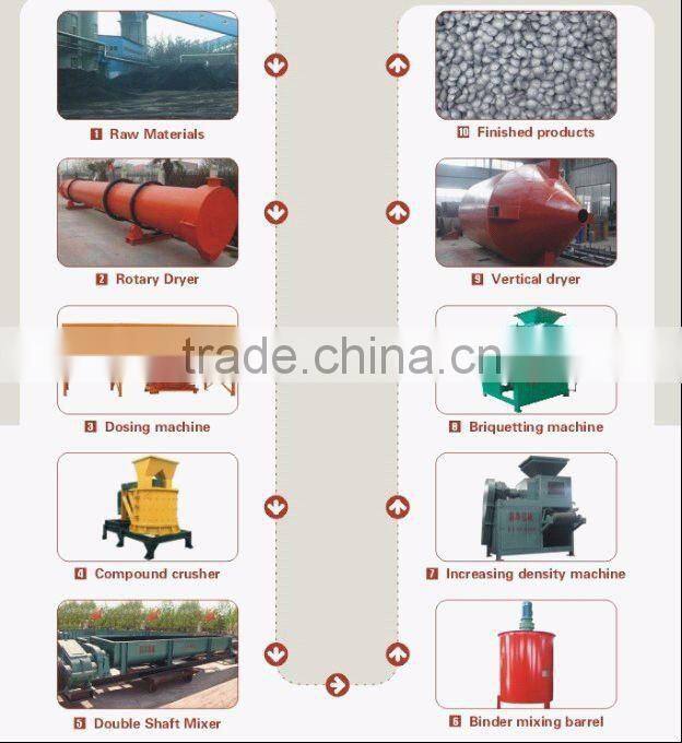 Best selling charcoal briquette machine made in China