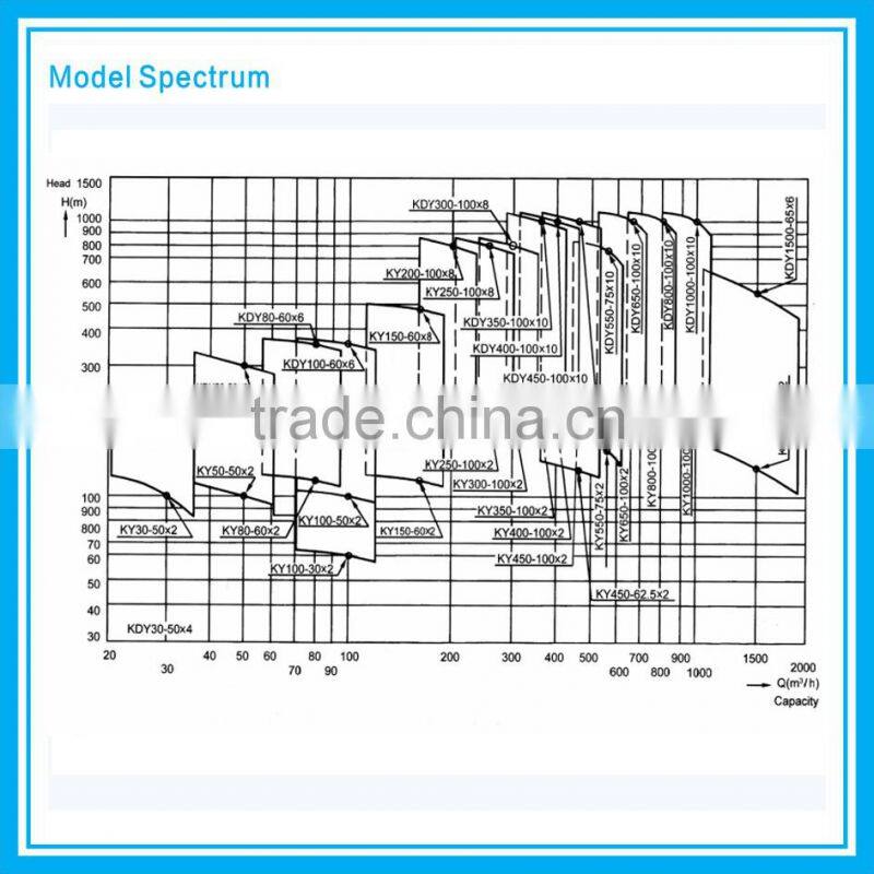 auto electric oil pump