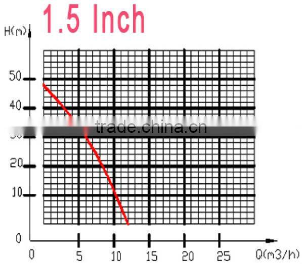 Small engine driven high lift micro water pump