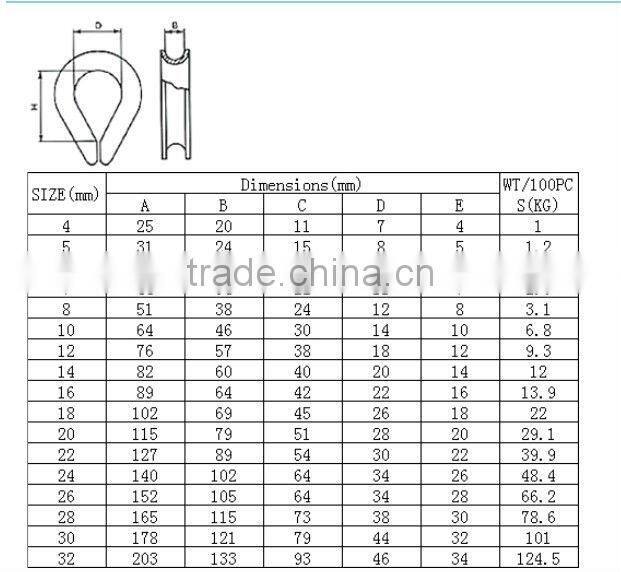 European type commercial thimble
