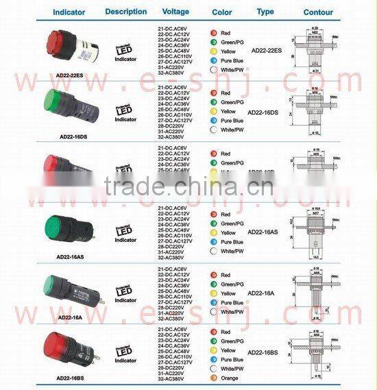 LED push button, LED pushbutton
