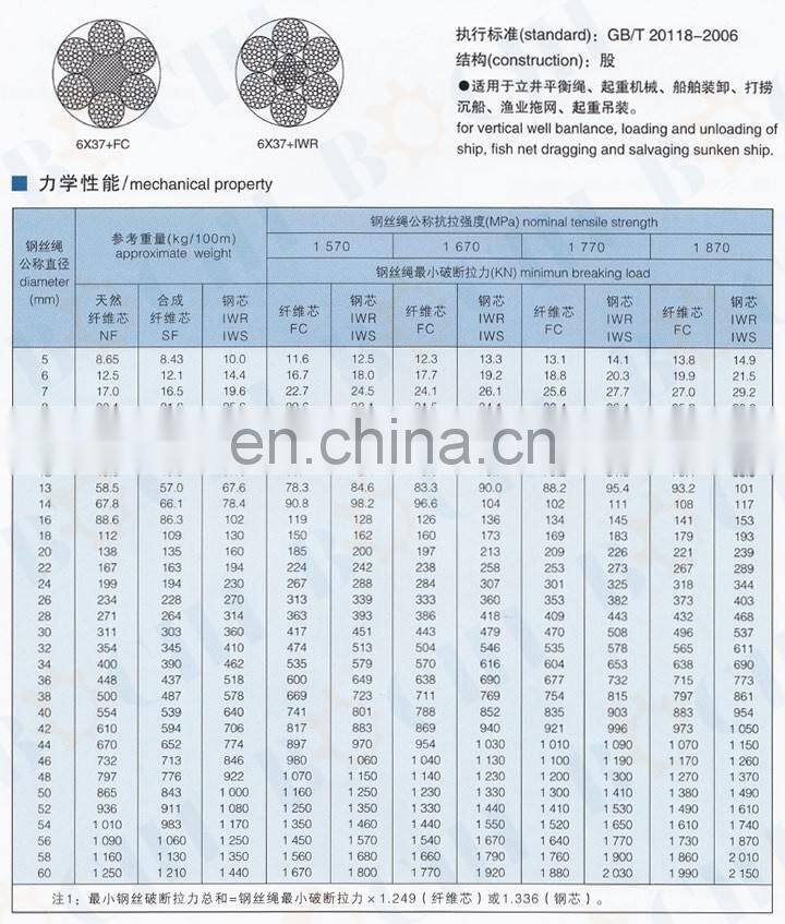 Galvanized and Ungalvanized Single Stainless PVC Coating Steel Wire Rope