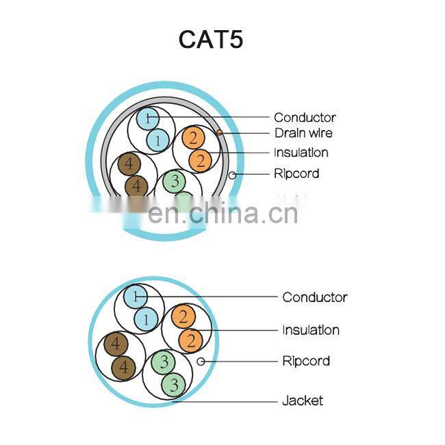 Wholesale 10000ft Cat 5 twisted pair cable 4 pairs 24awg 26awg utp cat5 cable