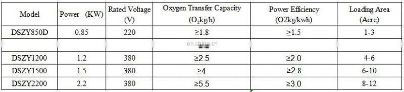 Hot sale impeller aerator for shrimp farming