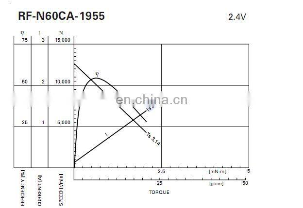 N60 new model motor miniature DC motor for camera