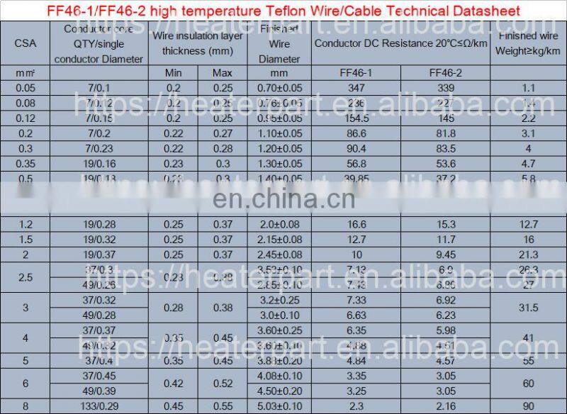 OEM FEP PFA PTFE ETFE Wire High Temperature Cable