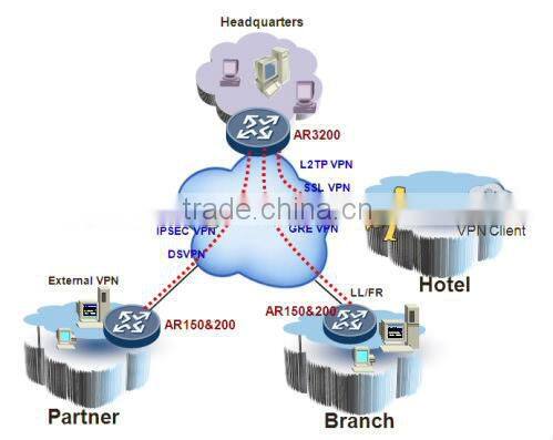 huawei 3g wifi wireless router AR151W-P support NGN IMS