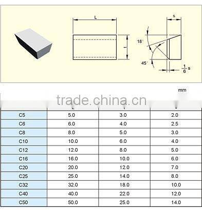 Standard Universal tungsten carbide tips for turning tools