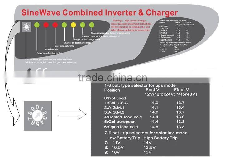 50/60HZ Industry Frequency DC AC Pure Sine Wave Inverter With Charger 1000W 2000W 3000W 4000W 5000W 6000W 8000W 10000W 12000W
