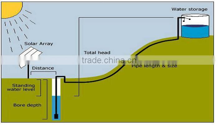 High Quality with Best Price 24V DC Solar Water Pump System, Solar Water Pump Price