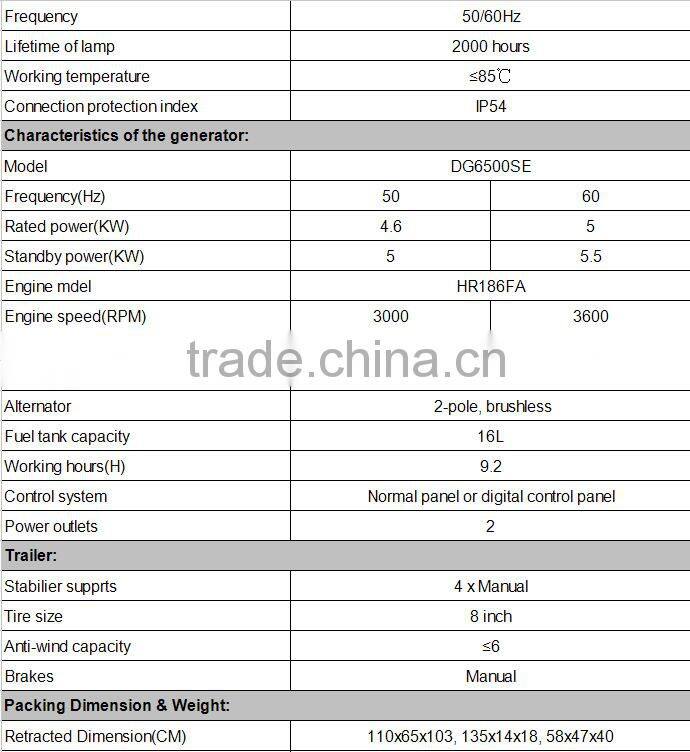 5KW light mobile lighting tower CE ISO