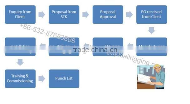 china hardware wrought iron spearpiont