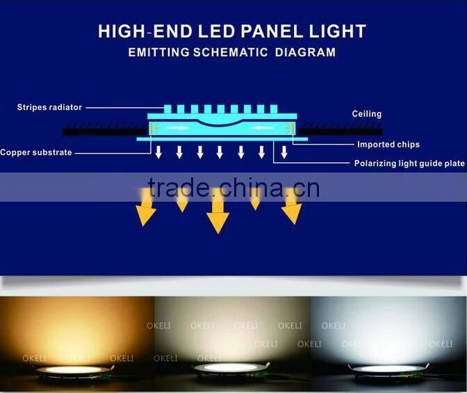 Recessed round led panel light/led ceiling panel light
