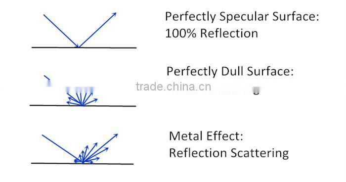 Pearlescent pigments, Aluminum Powders Manufacturer